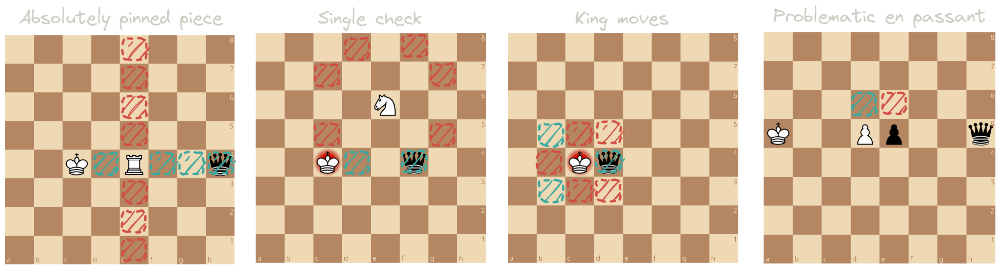 Some situations that create illegal moves (in red)