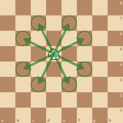 Example of knight moves from the d5 square.